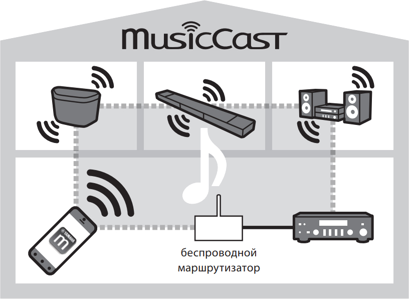 плеер фоновой музыки