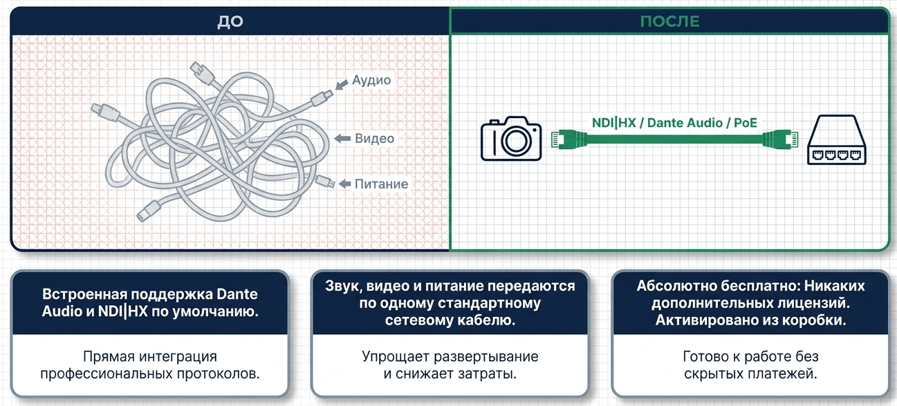 трансляция лекции