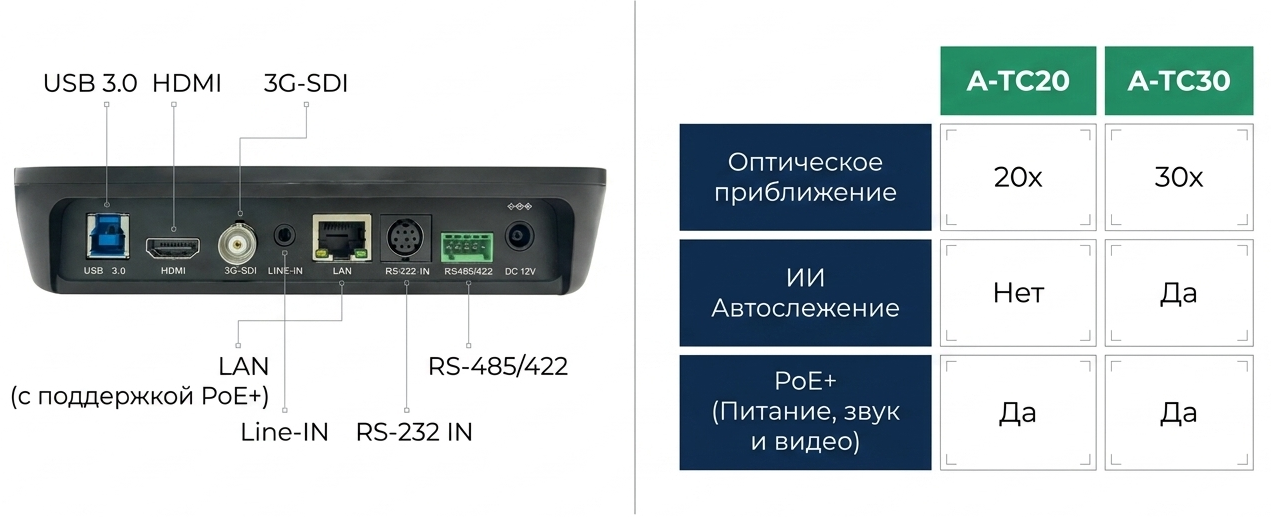 Устройство трансляции видео