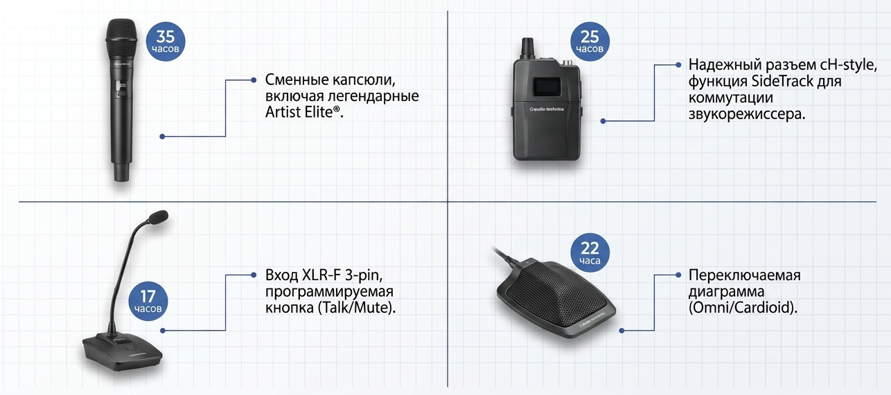 Радиосистема с ручным микрофоном Audio-Technica D-50