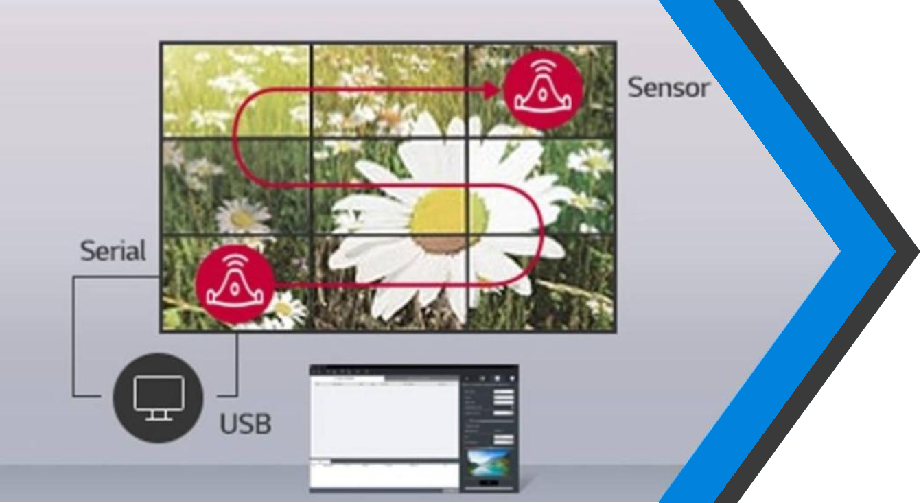 Digital Signage LG