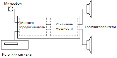 Схема